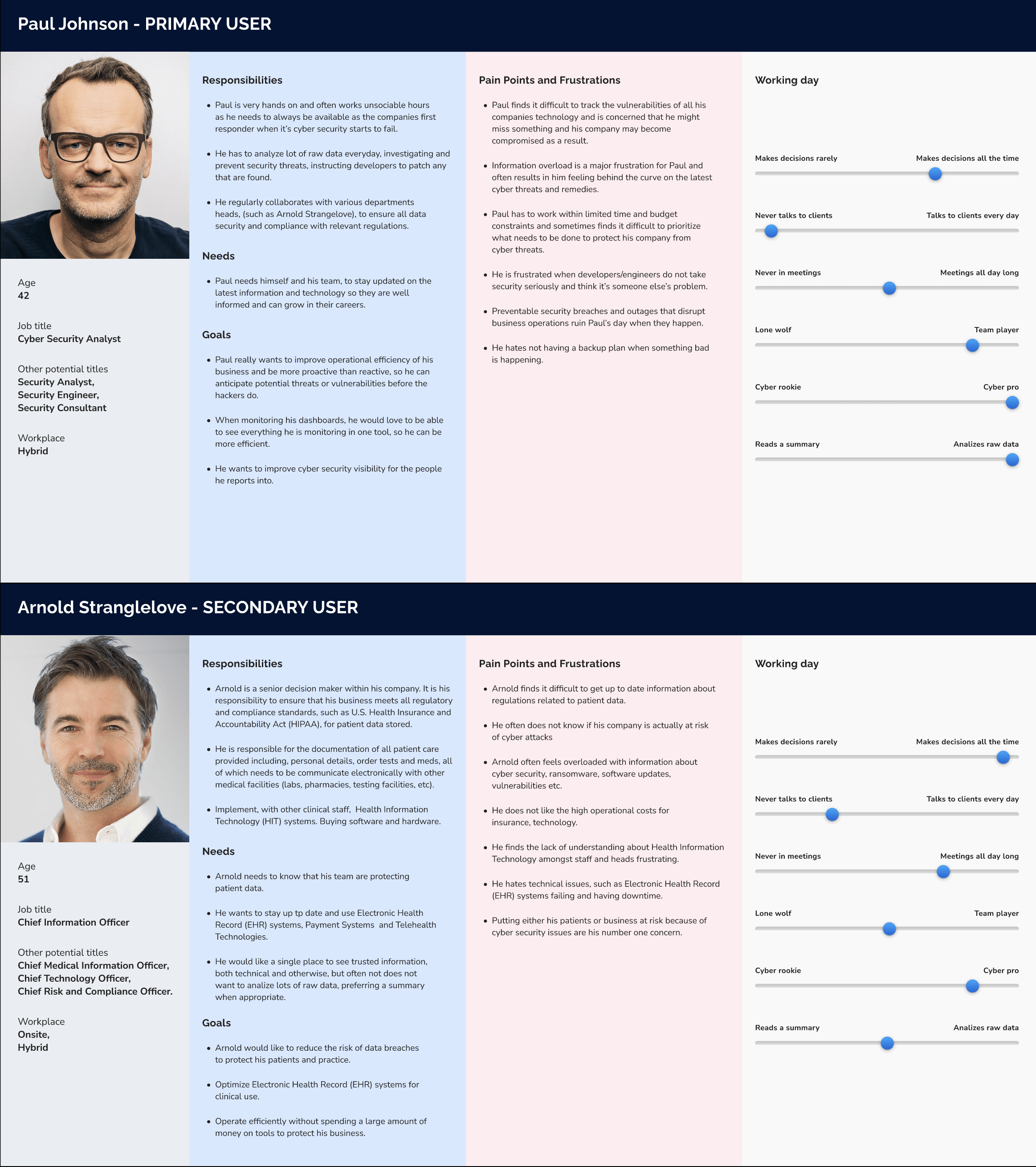 Proto-personas: Paul Johnson, primary user, and Arnold Stranglelove, secondary user