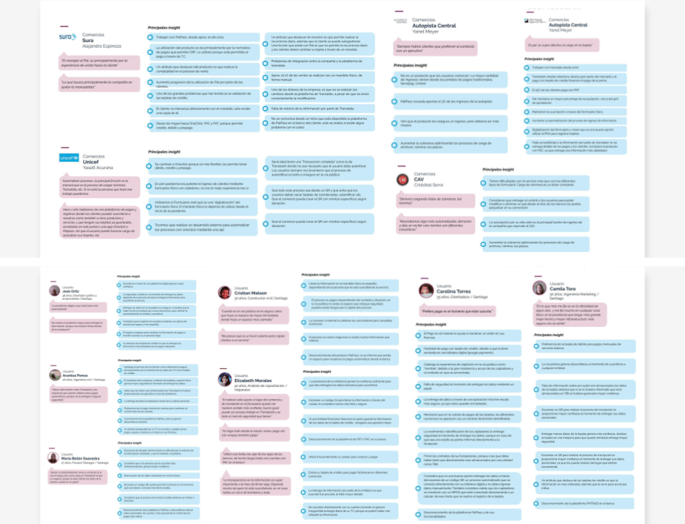 Research insights from business and user interviews