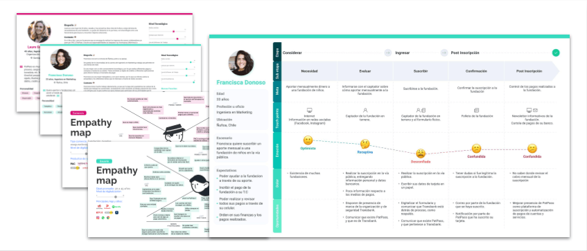 Transbank journey map and user persona