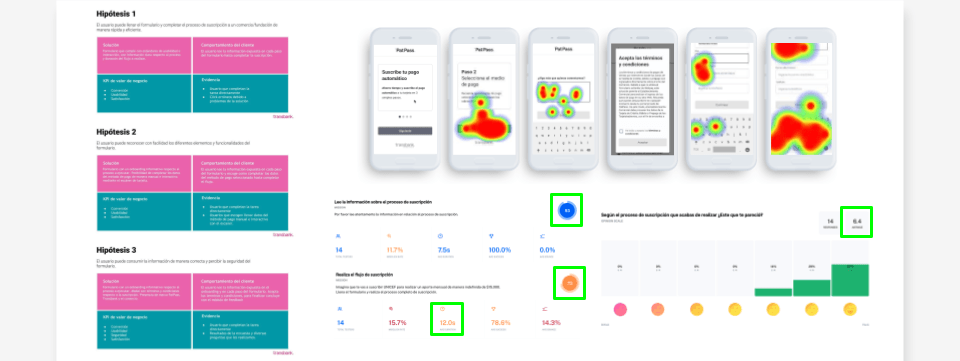 Moderated usability testing session with heatmap tracking